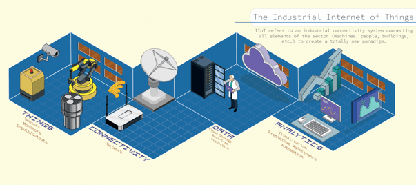 IIoT info graphic